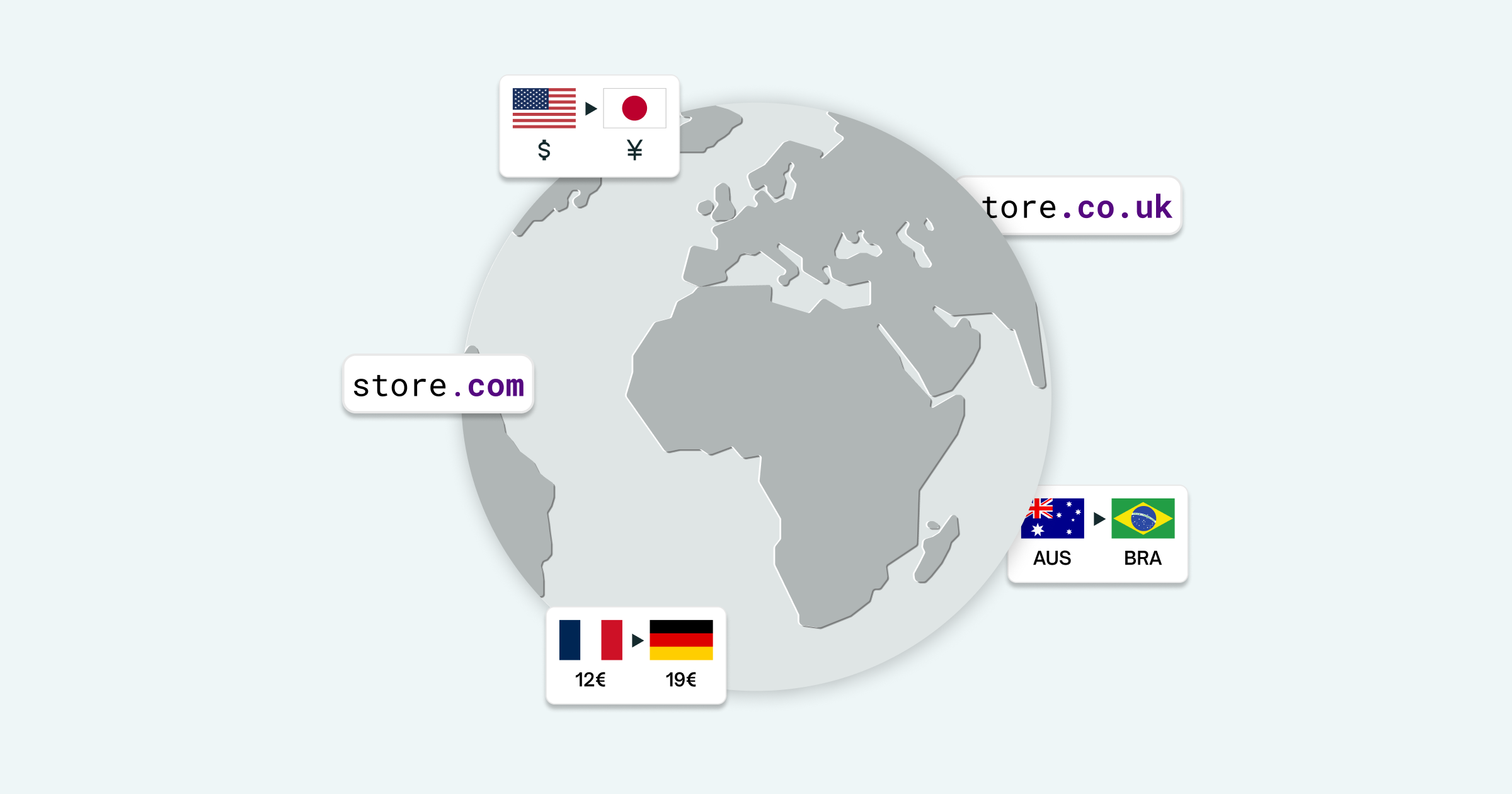 Unlocking Global Opportunities: The Power of Localization in Shopify